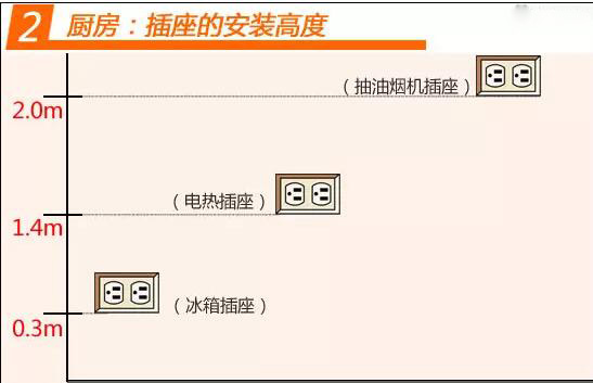 四川開關(guān)插座批發(fā)廠