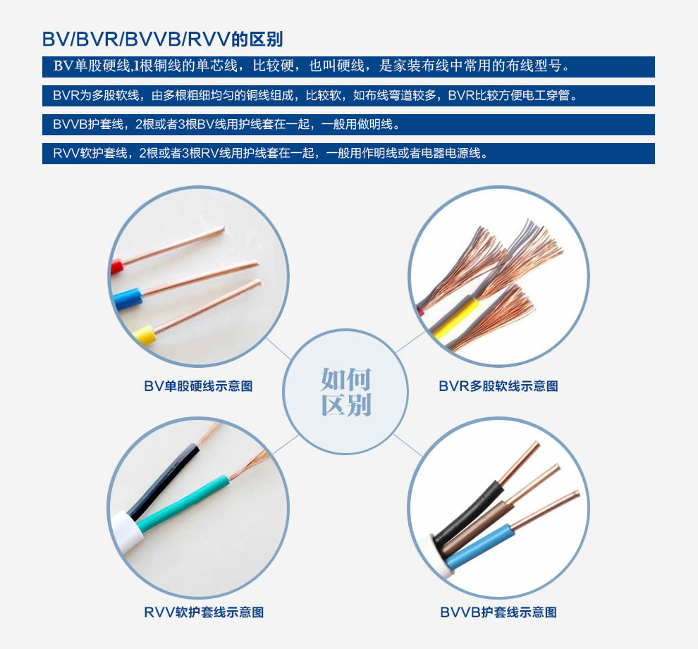 特變電工電線電纜批發代理