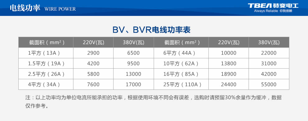 特變電工電線電纜批發哪家好